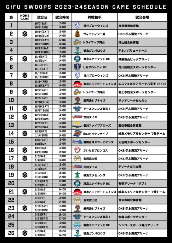 【1/19追記】B3リーグ 202324SEASON スケジュール決定のお知らせ 岐阜スゥープス[GIFU SWOOPS] B